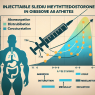 Caractéristiques de la pharmacocinétique de la méthyltestostérone injectable chez les athlètes obèses