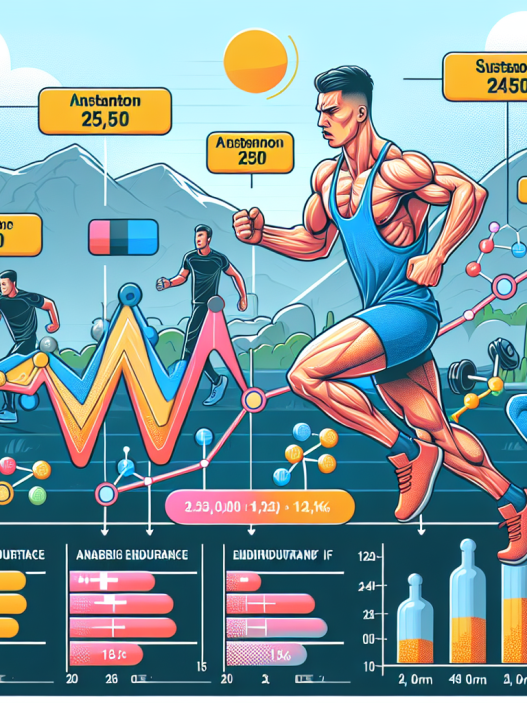 Comment Sustanon 250 affecte les indicateurs d'endurance anaérobie